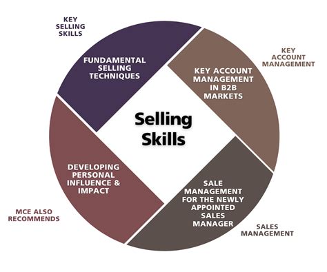 Sales Skills Training Course in Glasgow .